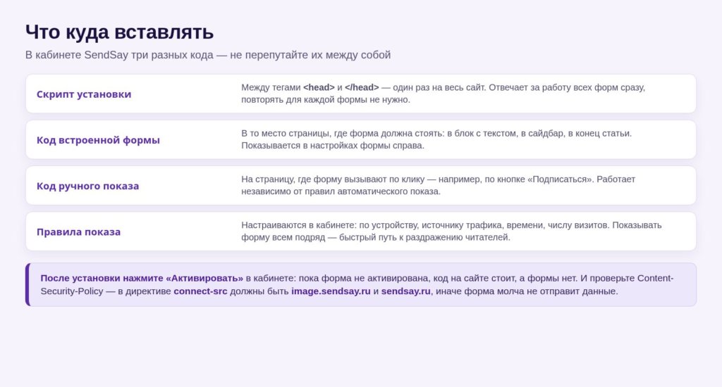 Схема: что куда вставлять из кодов SendSay