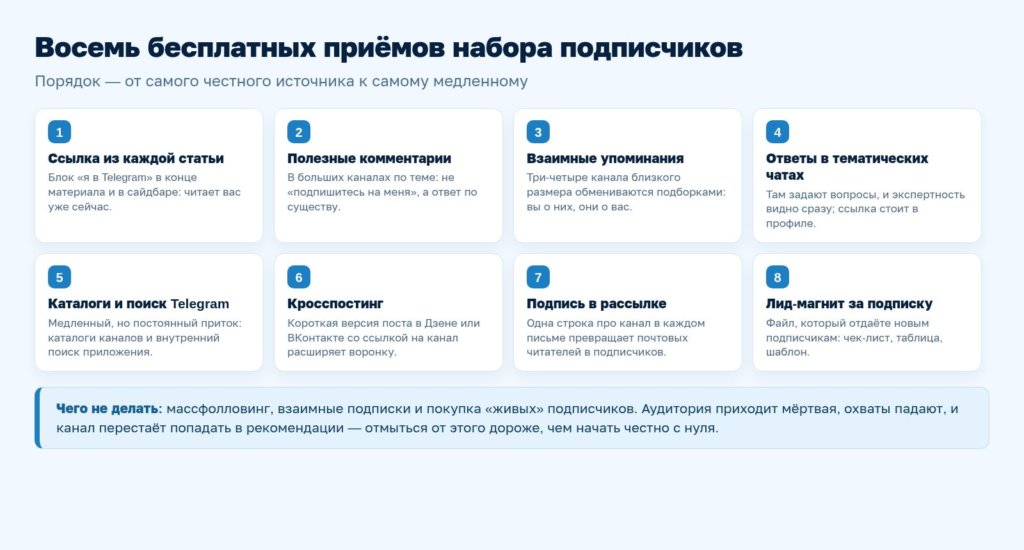 Схема: восемь бесплатных приёмов набора подписчиков