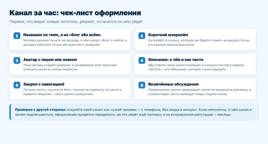 Схема: чек-лист оформления канала