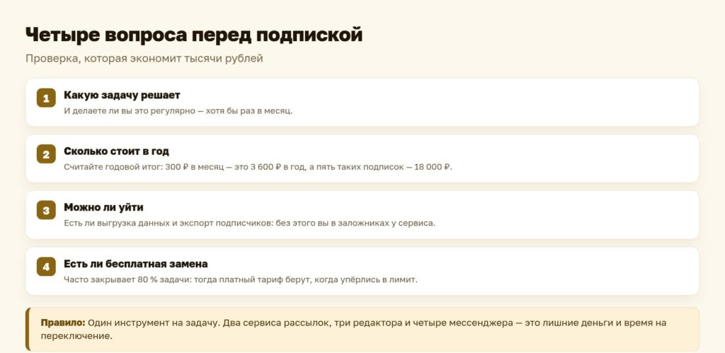 Схема: четыре вопроса перед подпиской на сервис