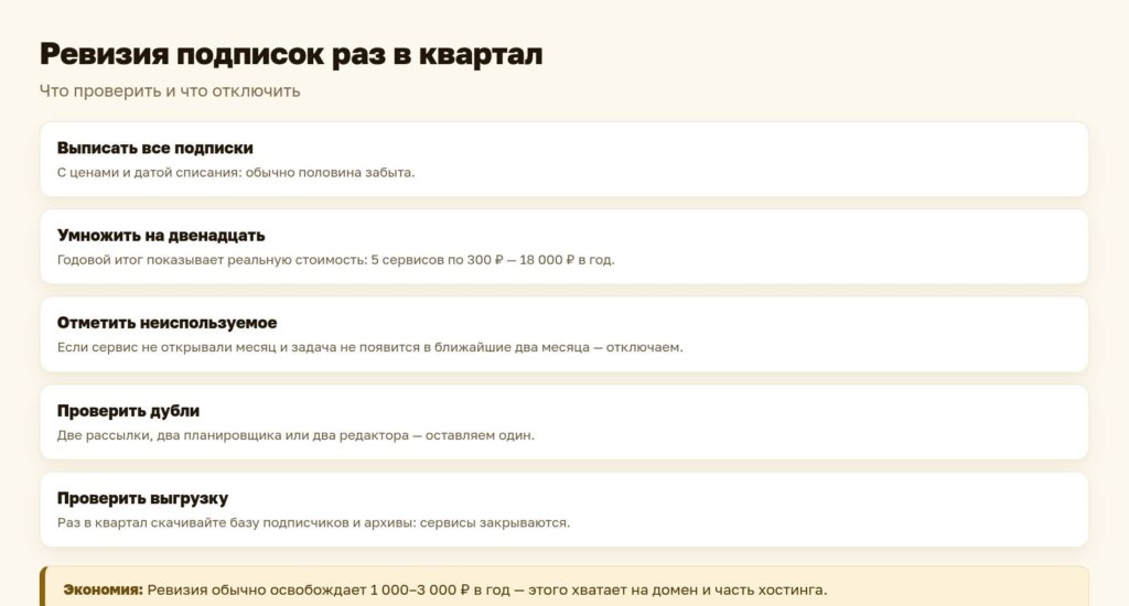 Схема: ревизия подписок раз в квартал