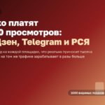 Сколько платят за 1000 просмотров: сайт, Дзен, Telegram и РСЯ