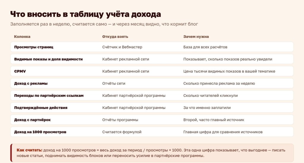 Схема: что вносить в таблицу учёта дохода
