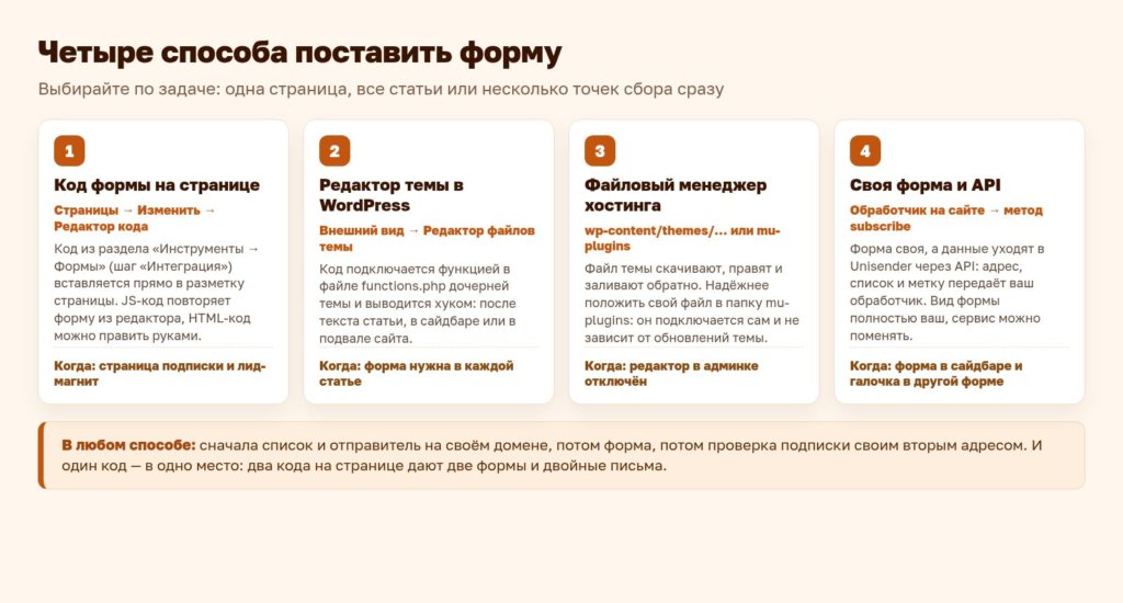 Схема: четыре способа поставить форму подписки