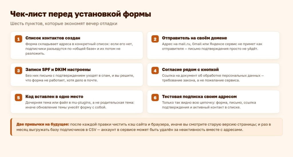 Схема: чек-лист перед установкой формы