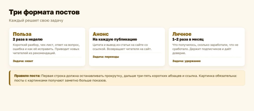 Схема: три формата постов во ВКонтакте